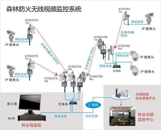 無線遠(yuǎn)程監(jiān)控系統(tǒng)能用在什么地方？