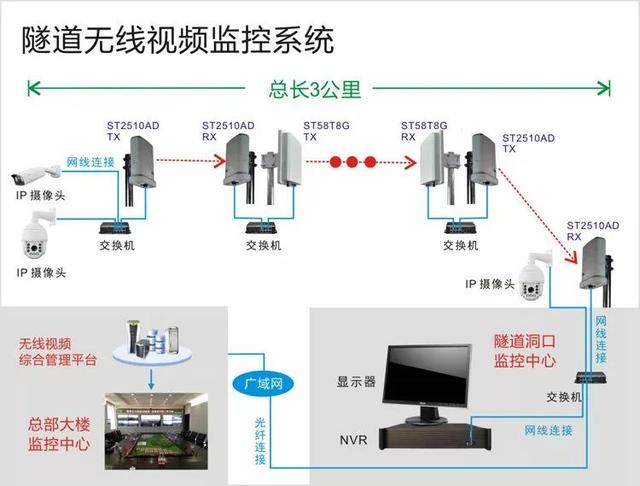 無線遠(yuǎn)程監(jiān)控系統(tǒng)能用在什么地方？