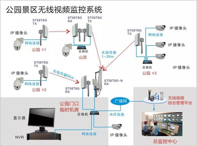 無線遠(yuǎn)程監(jiān)控系統(tǒng)能用在什么地方？